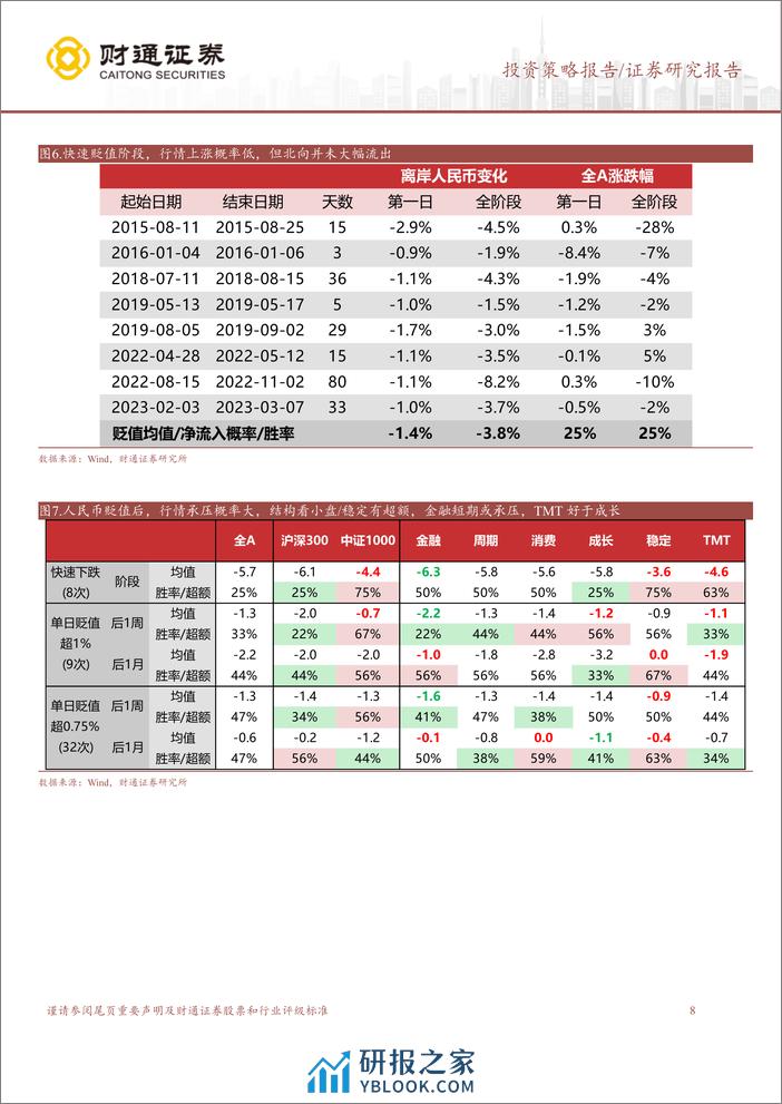 泛红利资产研究系列五：泛红利资产是业绩期确定性首选-240324-财通证券-10页 - 第8页预览图