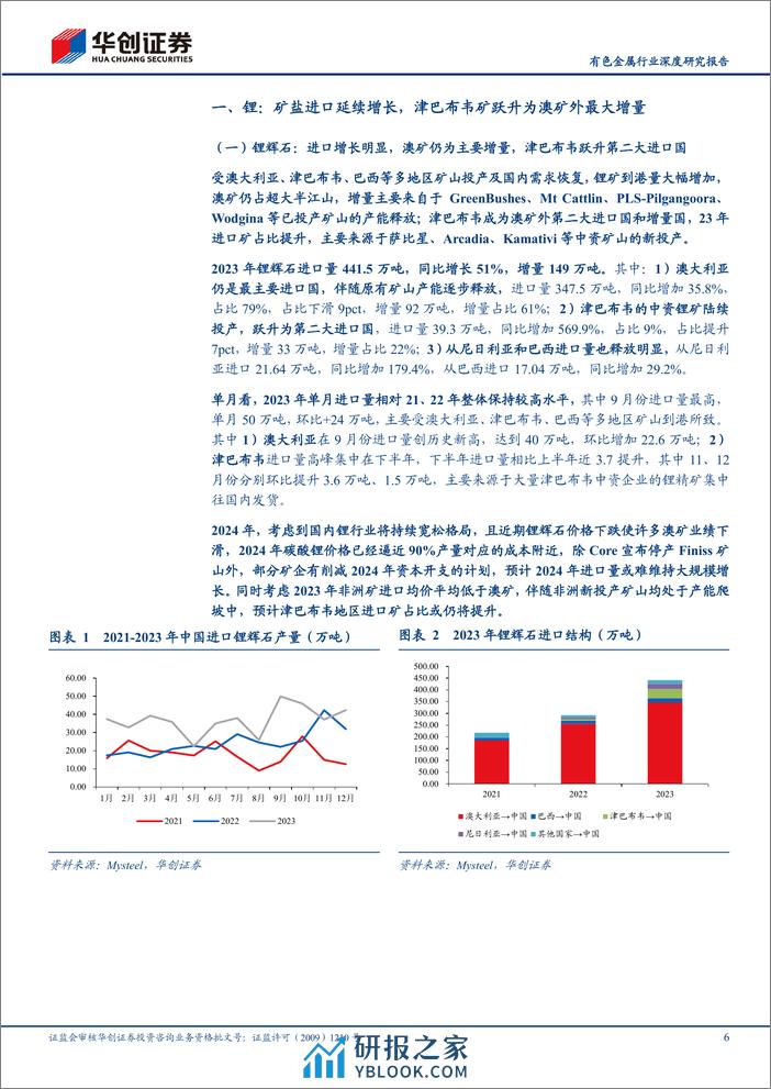 有色金属行业深度研究报告：小金属2023年进出口分析：锂和稀土进口高增长，锡锑基本平稳 - 第6页预览图