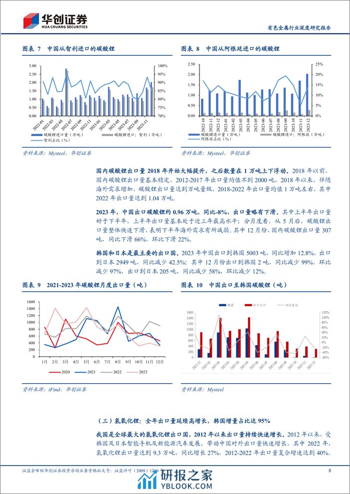 有色金属行业深度研究报告：小金属2023年进出口分析：锂和稀土进口高增长，锡锑基本平稳 - 第8页预览图