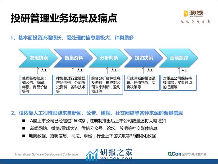 9-1-机器投研：从行业大数据里发现投资亮点-蔡弘 - 第3页预览图