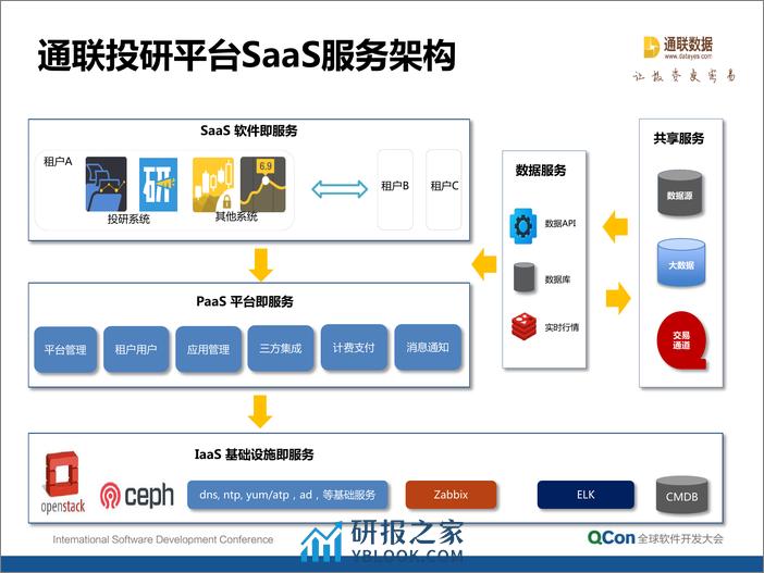 9-1-机器投研：从行业大数据里发现投资亮点-蔡弘 - 第8页预览图