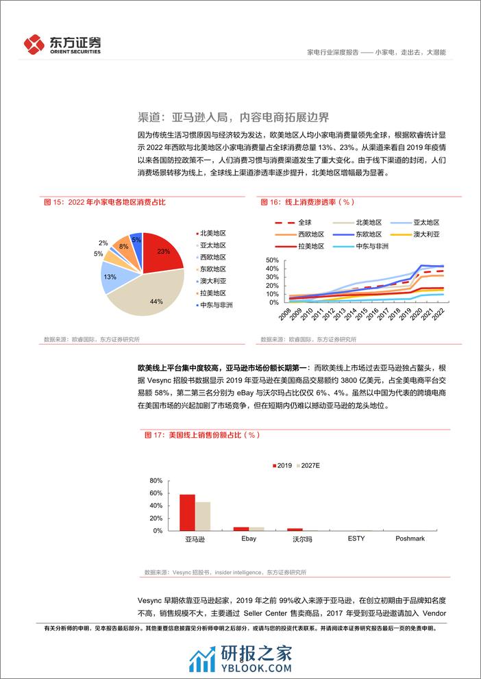 家电行业深度报告：小家电，走出去，大潜能-240328-东方证券-15页 - 第8页预览图