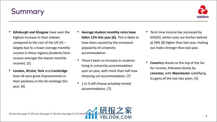 Natwest：2022年度英国学生生活指数报告 - 第5页预览图