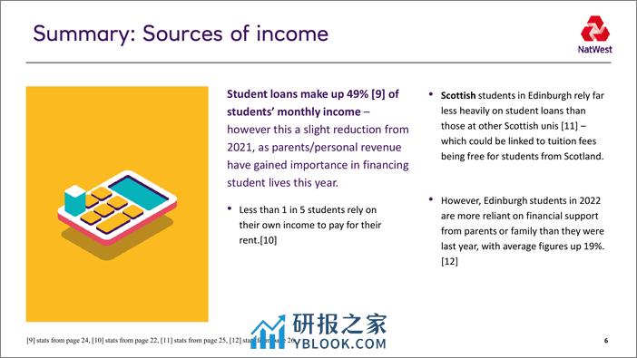Natwest：2022年度英国学生生活指数报告 - 第6页预览图