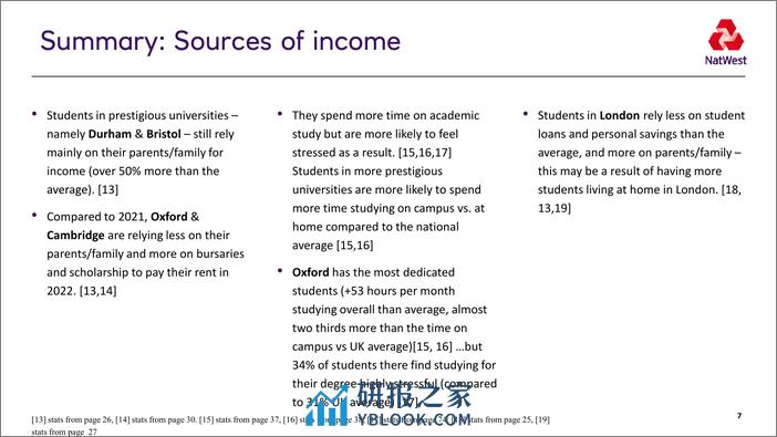 Natwest：2022年度英国学生生活指数报告 - 第7页预览图