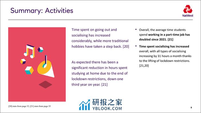 Natwest：2022年度英国学生生活指数报告 - 第8页预览图