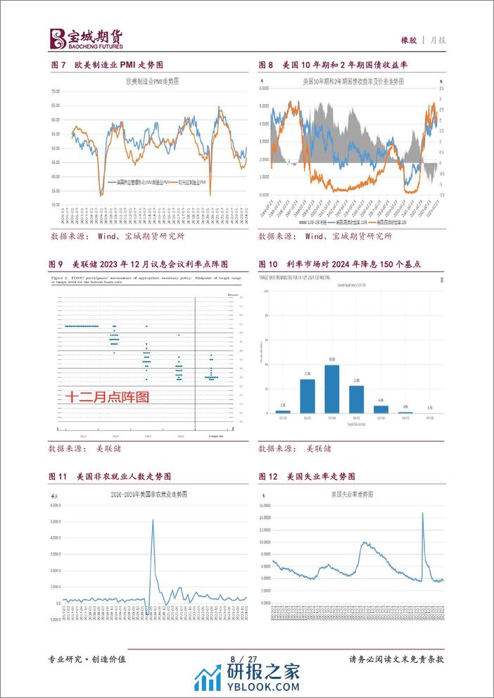 橡胶月报：利多后继乏力，沪胶面临调整-20240228-宝城期货-27页 - 第8页预览图