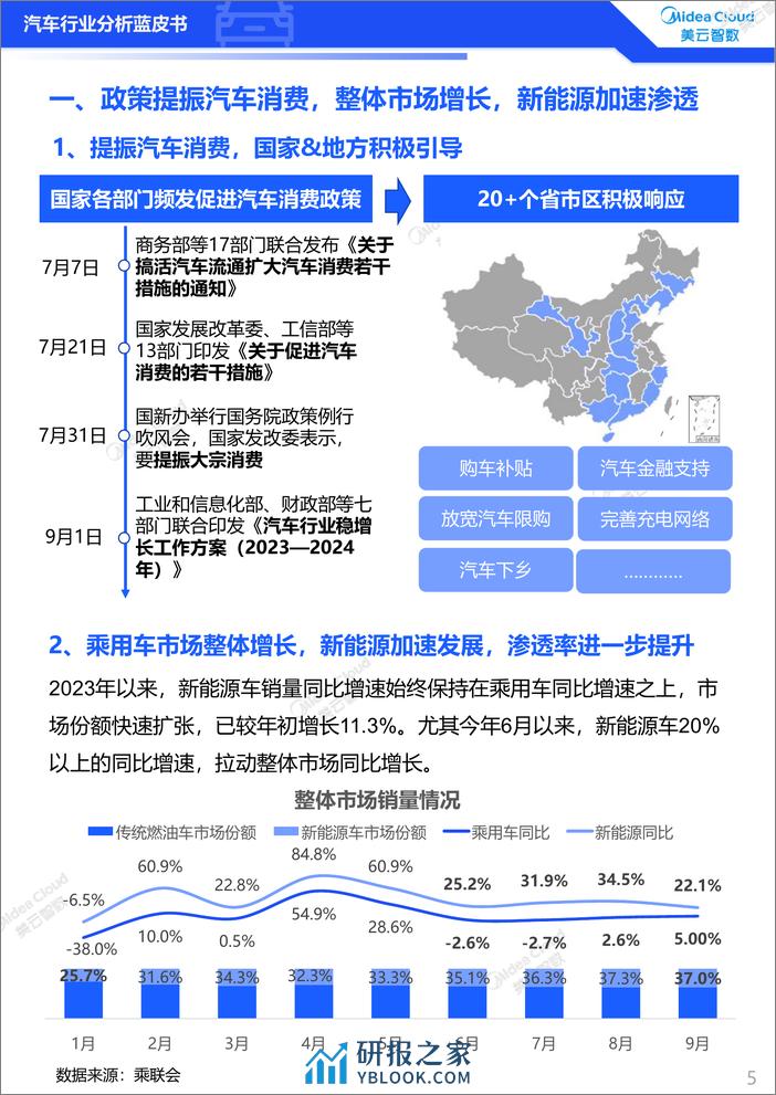 美云智数：2023汽车行业分析蓝皮书-用户洞察篇 - 第5页预览图