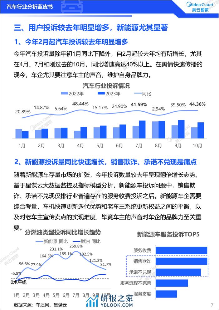 美云智数：2023汽车行业分析蓝皮书-用户洞察篇 - 第7页预览图