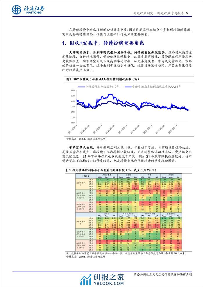 可转债投资手册之九：转债参与者有哪些？-240410-海通证券-14页 - 第5页预览图