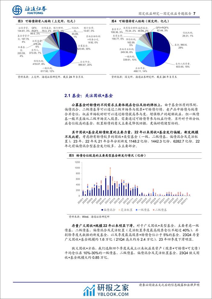 可转债投资手册之九：转债参与者有哪些？-240410-海通证券-14页 - 第7页预览图