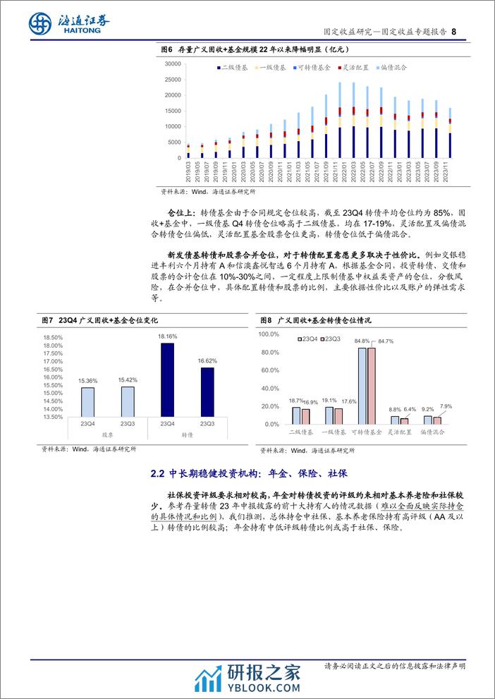 可转债投资手册之九：转债参与者有哪些？-240410-海通证券-14页 - 第8页预览图