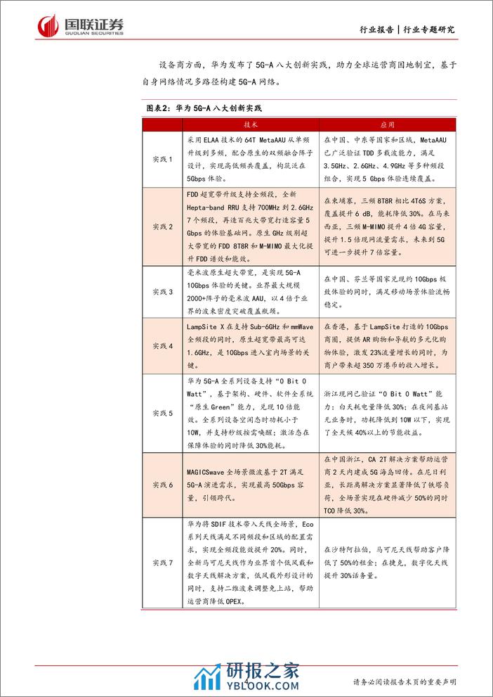 MWC2024-AI正当时-5G-A商用加速-国联证券 - 第4页预览图