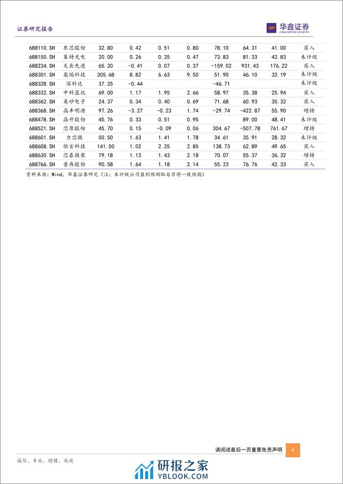 华鑫证券-电子行业2024年行业策略报告：拥抱AI+创新和破局是重回增长主动力-240104 - 第4页预览图