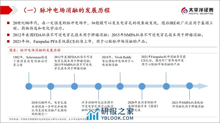 太平洋：电生理行业系列报告（二）-“心”技术百舸争流-脉冲消融奋楫者先 - 第5页预览图