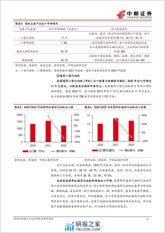 机械设备行业出海系列专题(1)：通用动力机械-海外补库，中资突破，新质赛道-240409-中邮证券-18页 - 第6页预览图