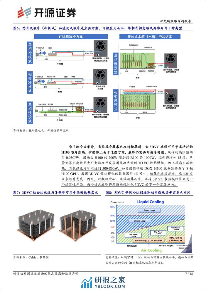 北交所科技新产业跟踪第十期：AI撬动数据中心液冷服务器渗透拐点，北交所液冷行业龙头迎机遇-240317-开源证券-18页 - 第7页预览图