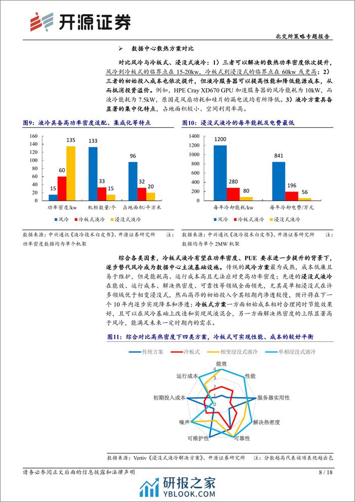 北交所科技新产业跟踪第十期：AI撬动数据中心液冷服务器渗透拐点，北交所液冷行业龙头迎机遇-240317-开源证券-18页 - 第8页预览图