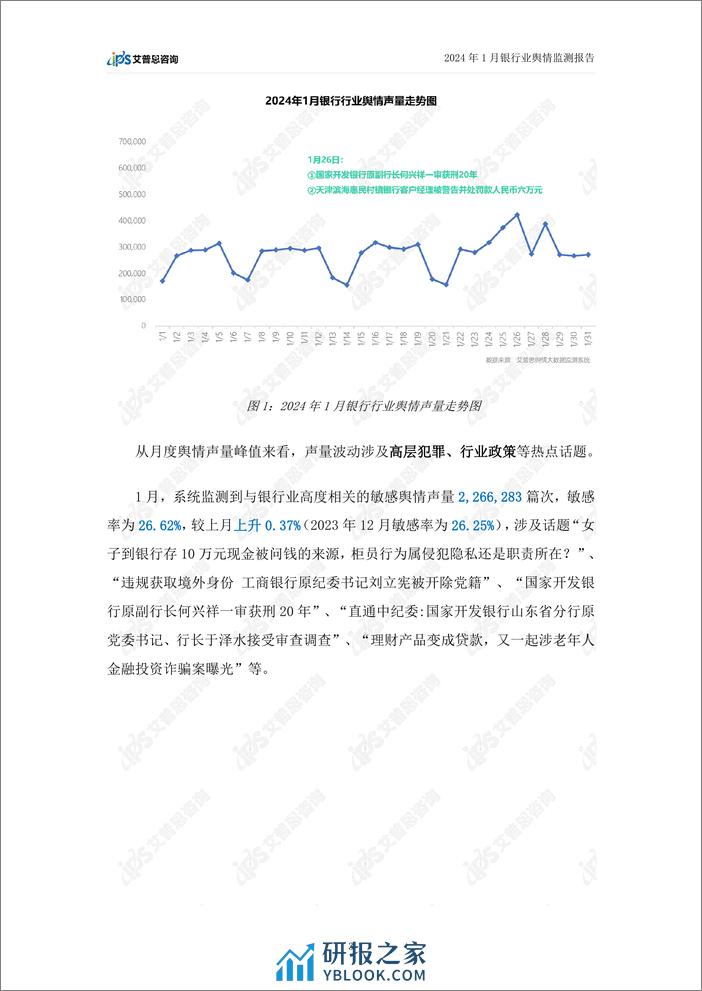 艾普思咨询：2024年1月银行业舆情监测报告 - 第5页预览图