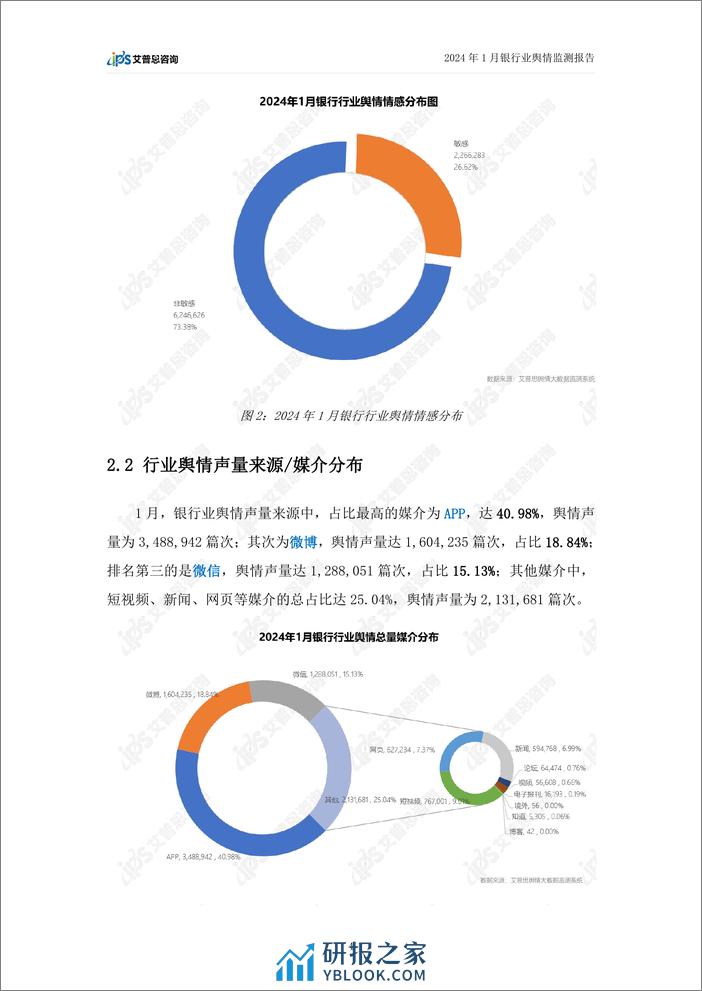 艾普思咨询：2024年1月银行业舆情监测报告 - 第6页预览图