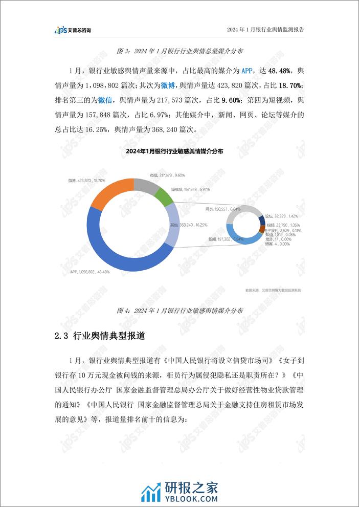 艾普思咨询：2024年1月银行业舆情监测报告 - 第7页预览图