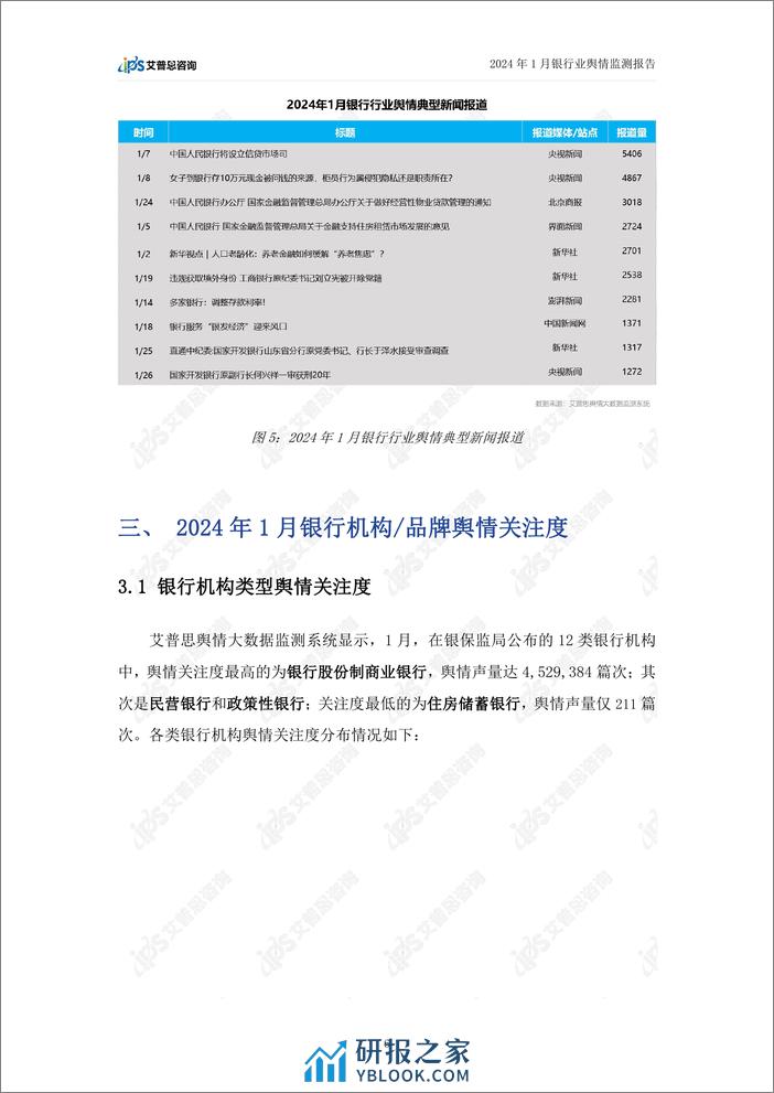 艾普思咨询：2024年1月银行业舆情监测报告 - 第8页预览图