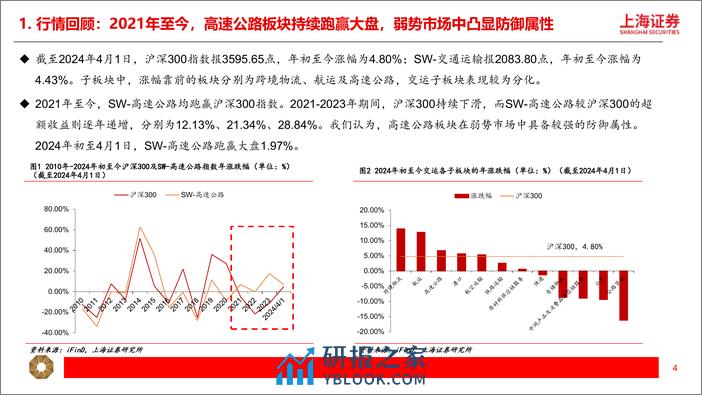 交运行业高股息系列（二）：高速公路：防御性和成长性兼具，稳健分红提升确定性 - 第4页预览图