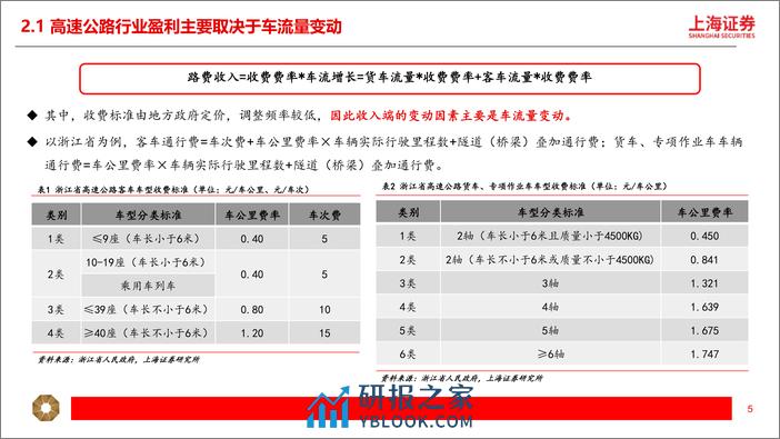 交运行业高股息系列（二）：高速公路：防御性和成长性兼具，稳健分红提升确定性 - 第5页预览图