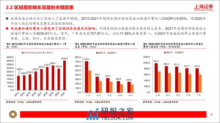 交运行业高股息系列（二）：高速公路：防御性和成长性兼具，稳健分红提升确定性 - 第6页预览图