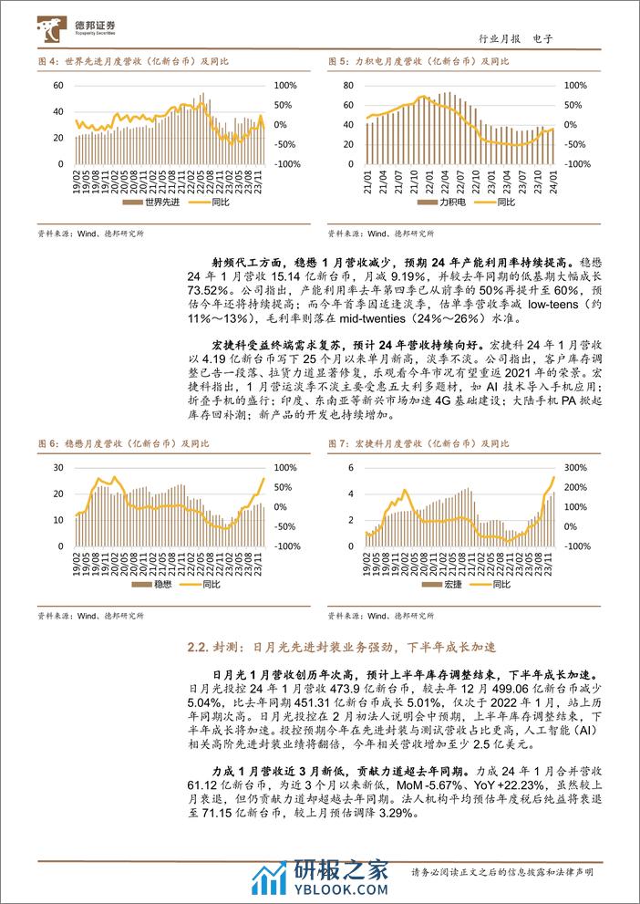 电子月报（台股）2024-1：电子需求复苏，AI贡献增量-20240218-德邦证券-20页 - 第7页预览图