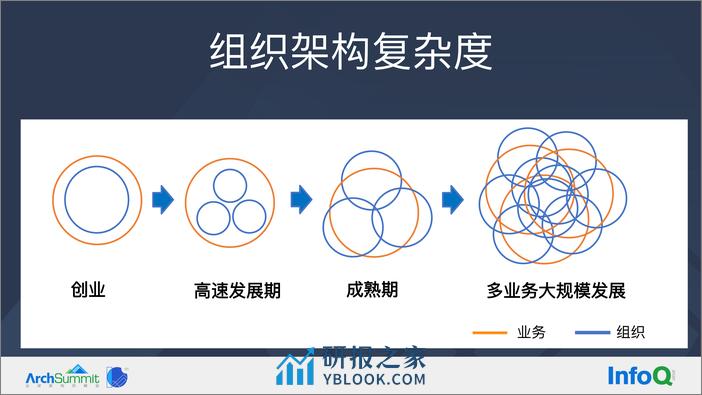 抖音直播亿级并发下的高可用技术实践-夏睿 - 第6页预览图