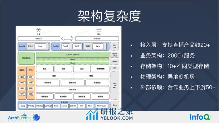 抖音直播亿级并发下的高可用技术实践-夏睿 - 第7页预览图