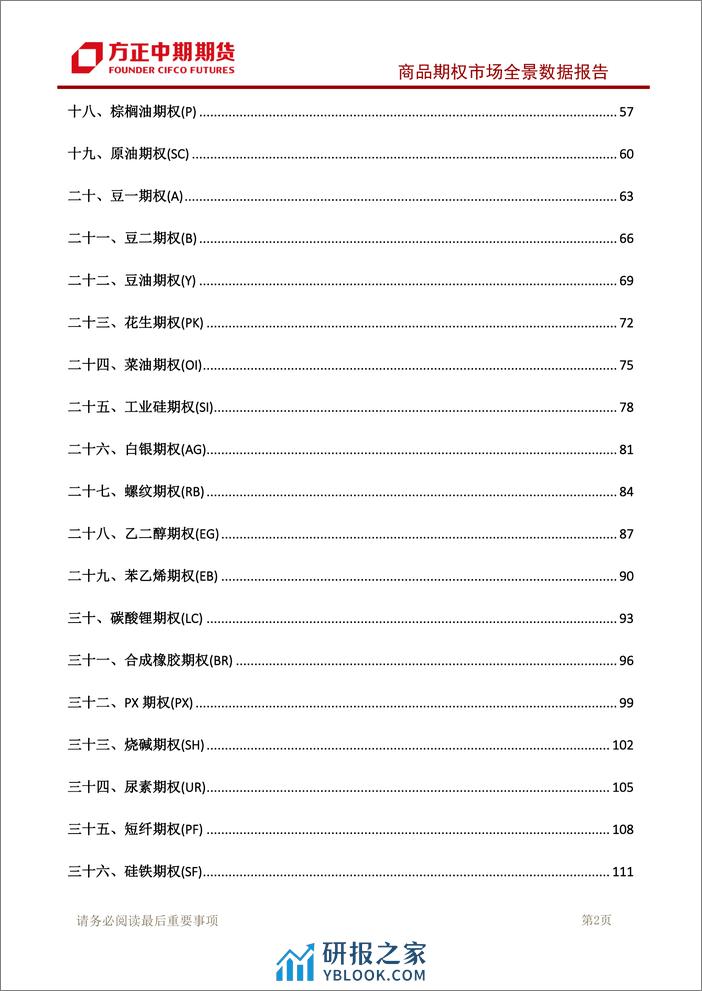 商品期权市场全景数据报告-20240207-方正中期期货-126页 - 第3页预览图