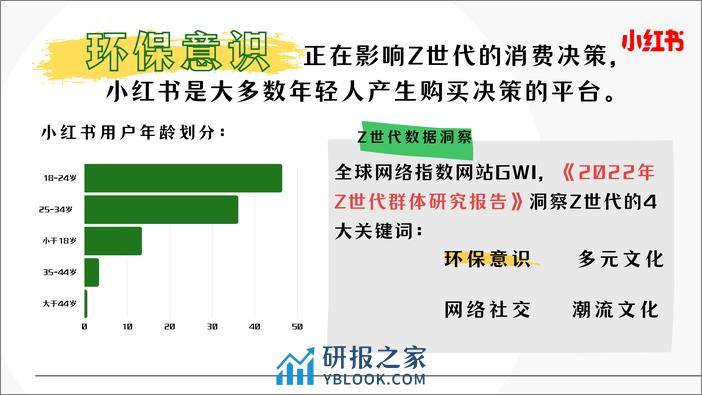 小红书 100件可持续小事 - 第2页预览图