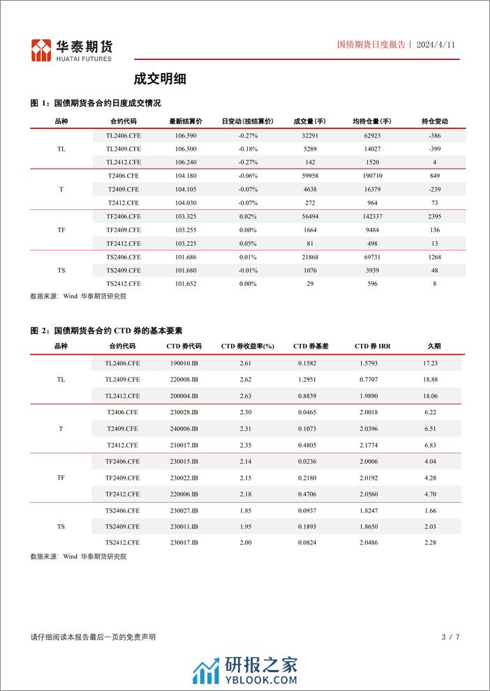 绿色低碳相关意见发布，国债持续承压-华泰期货 - 第3页预览图