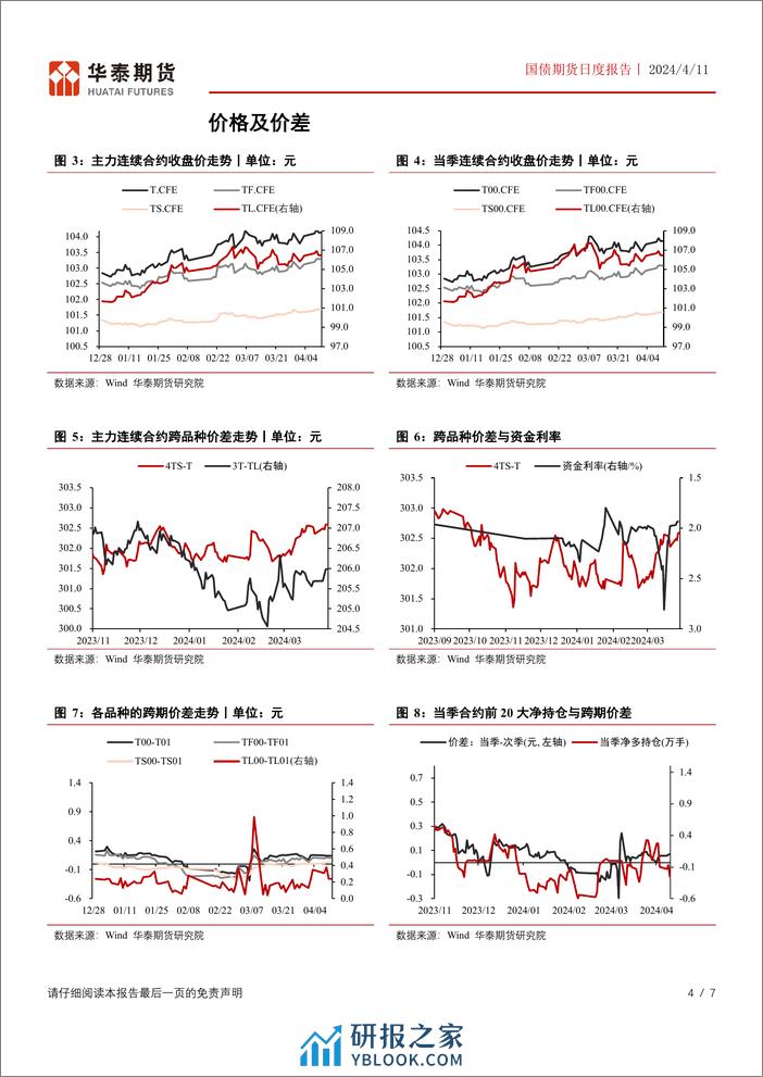 绿色低碳相关意见发布，国债持续承压-华泰期货 - 第4页预览图