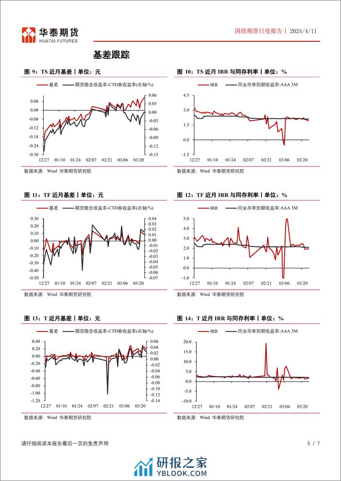 绿色低碳相关意见发布，国债持续承压-华泰期货 - 第5页预览图