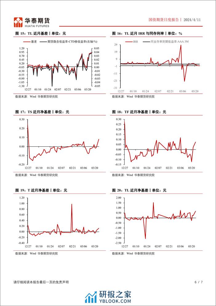 绿色低碳相关意见发布，国债持续承压-华泰期货 - 第6页预览图