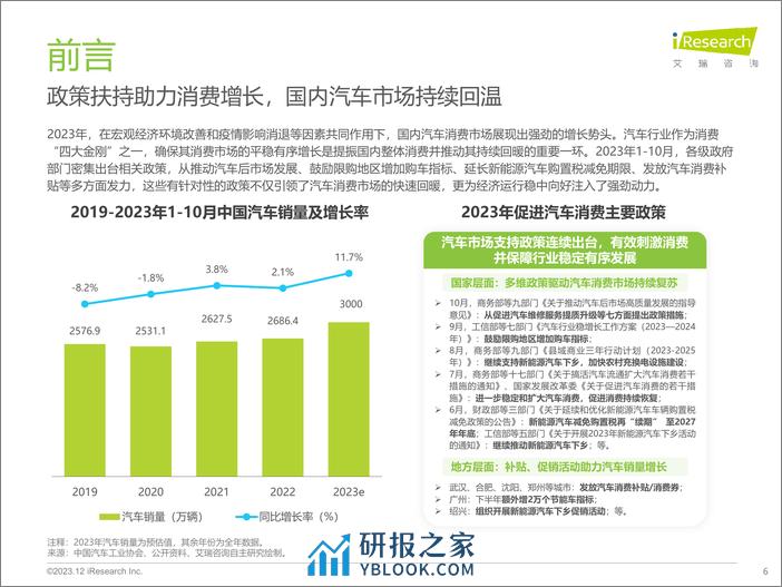 艾瑞咨询：2023年汽车行业网络营销监测报告 - 第6页预览图