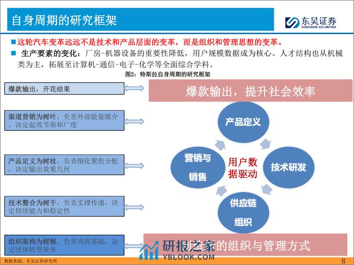 2024年汽车零部件的思考（一）：战略布局特斯拉产业链的良机 - 第8页预览图