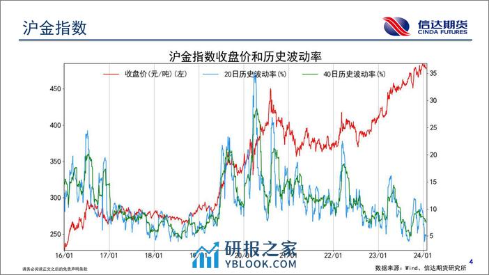 商品期货波动跟踪-20240126-信达期货-57页 - 第5页预览图