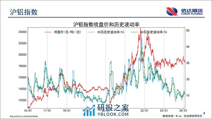 商品期货波动跟踪-20240126-信达期货-57页 - 第6页预览图