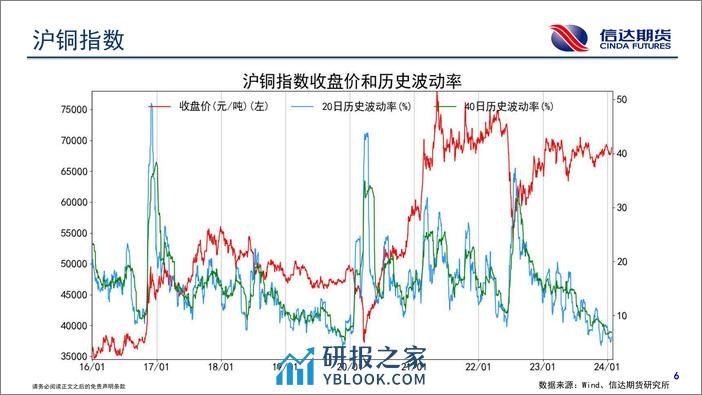 商品期货波动跟踪-20240126-信达期货-57页 - 第7页预览图