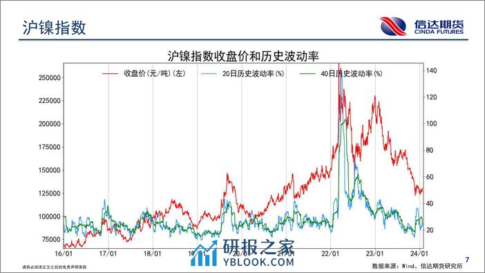 商品期货波动跟踪-20240126-信达期货-57页 - 第8页预览图