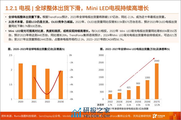 新型显示行业专题研究：Mini LED Micro LED Micro OLED多点开花，产业链如何聚焦？-20240205-天风证券-44页 - 第7页预览图