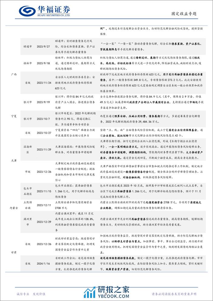 【华福固收】2023年各地一揽子化债政策盘点-240327-华福证券-11页 - 第5页预览图