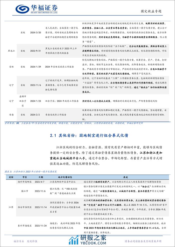 【华福固收】2023年各地一揽子化债政策盘点-240327-华福证券-11页 - 第6页预览图