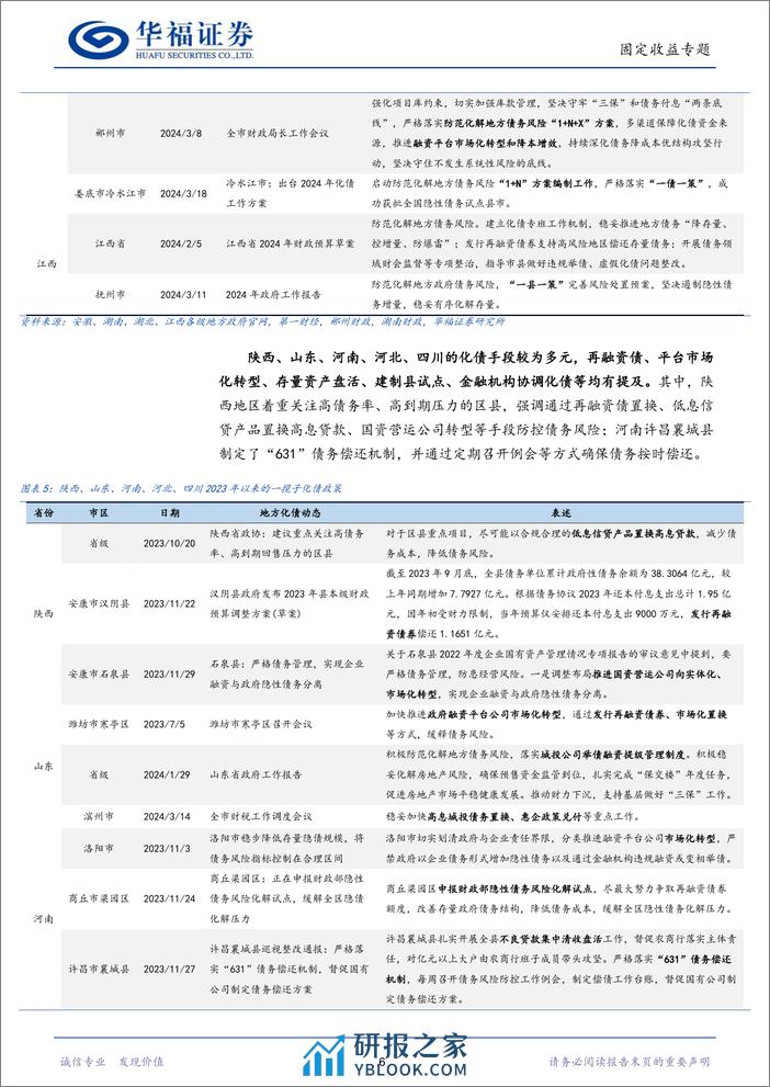 【华福固收】2023年各地一揽子化债政策盘点-240327-华福证券-11页 - 第8页预览图