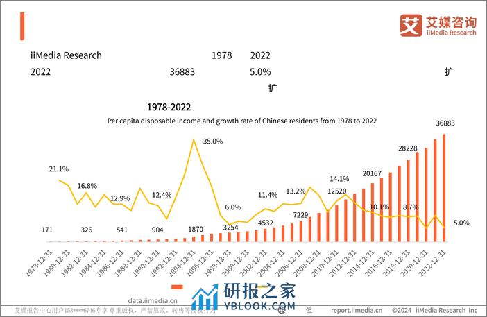 2023年中国海参食品消费市场研究报告-艾媒咨询 - 第6页预览图