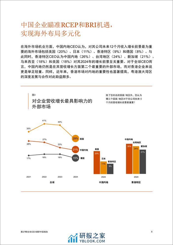 第27期《全球CEO调研中国报告》-45页 - 第8页预览图